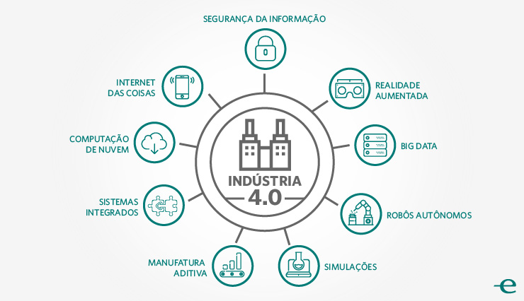 As Inovações Tecnológicas de Simulação Aplicada no Processo Ensino