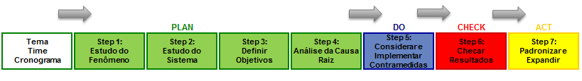 Kaizen como ferramenta para eliminação de perdas e promoção da melhoria  contínua do WCM - Excelência Operacional