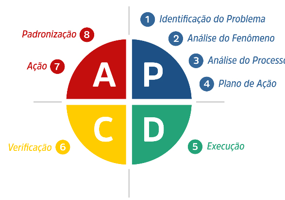 Kaizen como ferramenta para eliminação de perdas e promoção da melhoria  contínua do WCM - Excelência Operacional