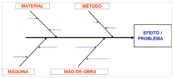 Kaizen como ferramenta para eliminação de perdas e promoção da melhoria  contínua do WCM - Excelência Operacional